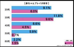 セフレ 甘える